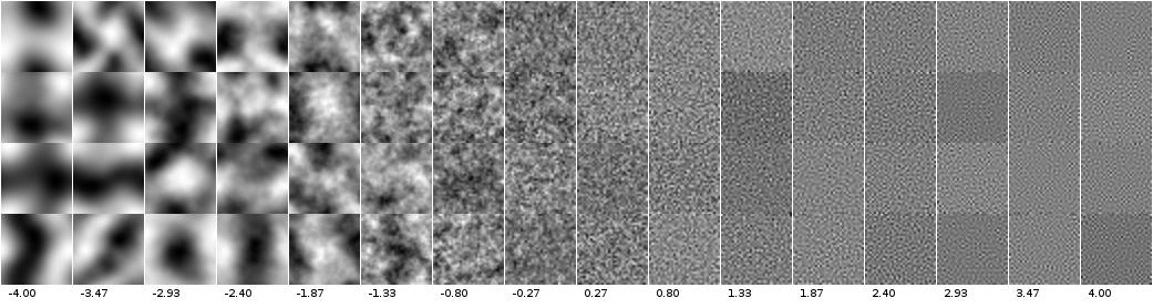 Examples of noise masks generated by FrequencyNoiseAlpha under varying exponents